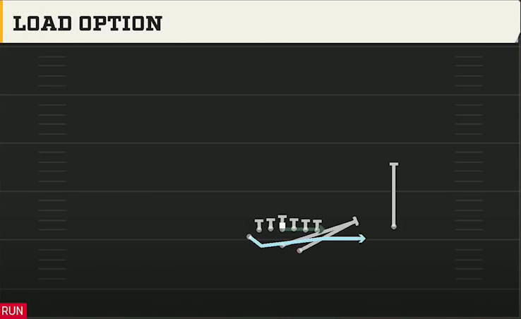 Option (Alternate Offense) Wingbone Split Wing Z Load Option play diagram