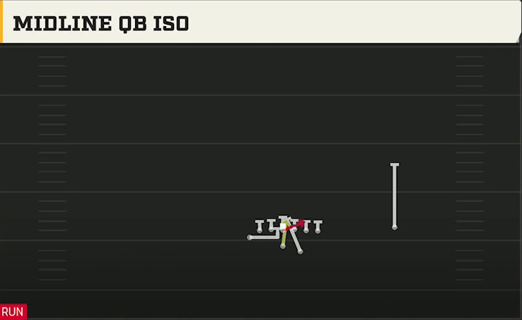 Option (Alternate Offense) Wingbone Split Wing Z Midline QB Iso play diagram