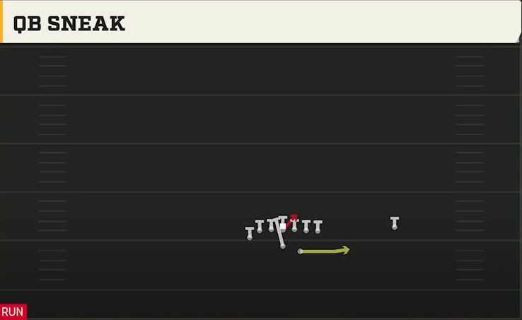 Option (Alternate Offense) Wingbone Split Wing Z QB Sneak play diagram