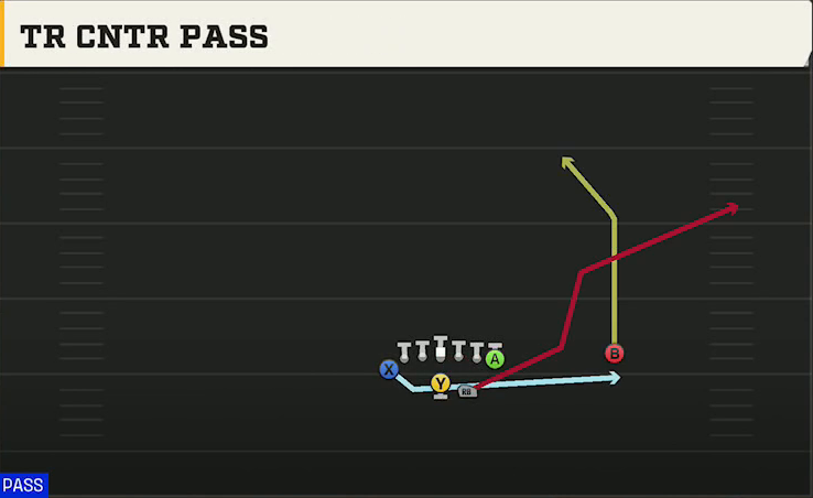 Option (Alternate Offense) Wingbone Split Wing Z Tr Cntr Pass play diagram
