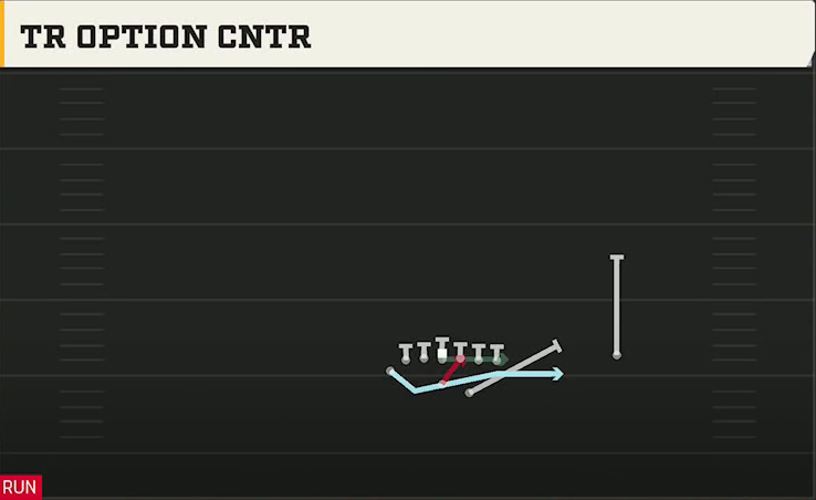 Option (Alternate Offense) Wingbone Split Wing Z Tr Option Cntr play diagram
