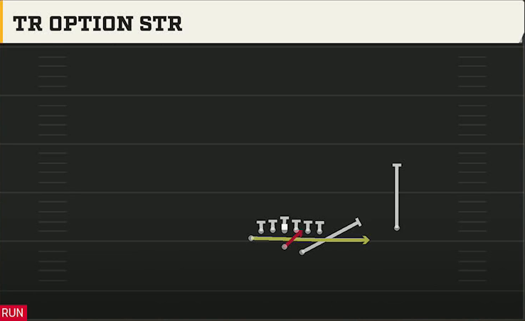 Option (Alternate Offense) Wingbone Split Wing Z Tr Option Str play diagram