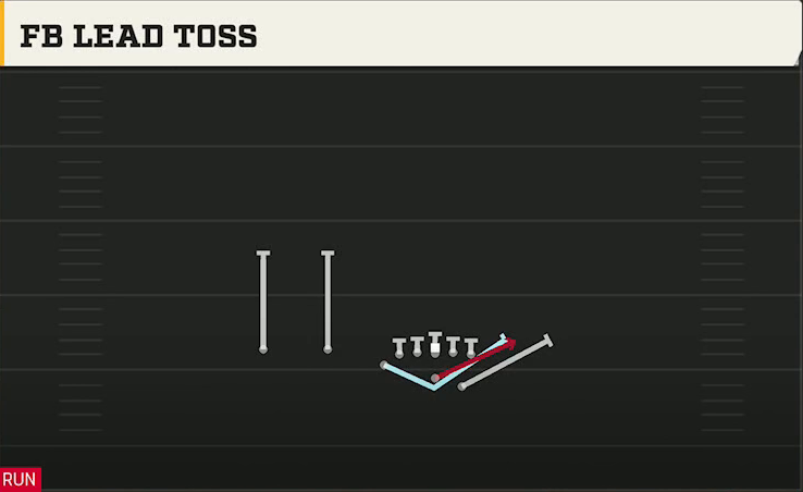 Air Force Offense Wingbone Trips Over FB Lead Toss play diagram