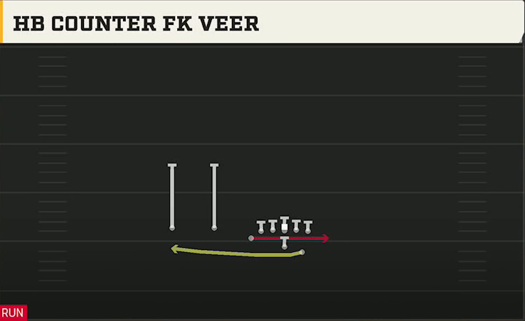 Air Force Offense Wingbone Trips Over HB Counter FK Veer play diagram