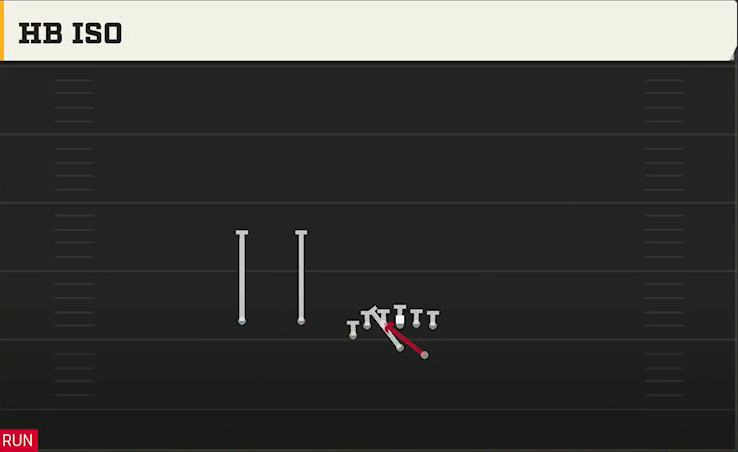 Air Force Offense Wingbone Trips Over HB Iso play diagram