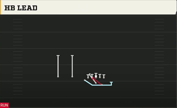 Air Force Offense Wingbone Trips Over HB Lead play diagram