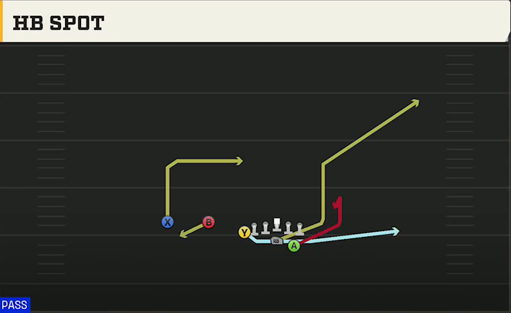 Air Force Offense Wingbone Trips Over HB Spot play diagram