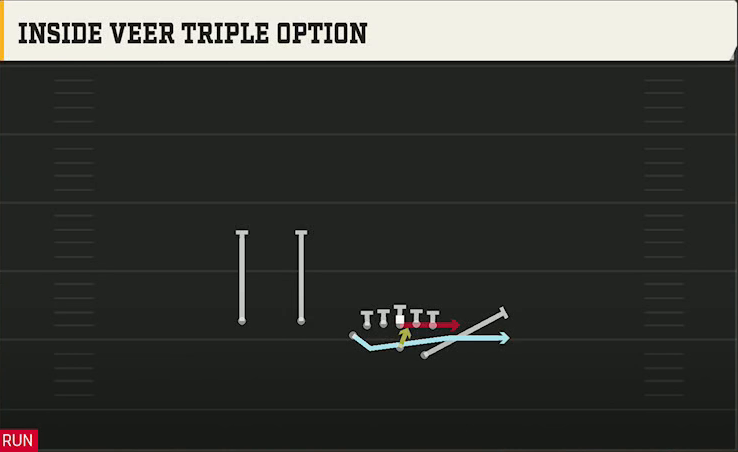 Air Force Offense Wingbone Trips Over Inside Veer Triple Option play diagram
