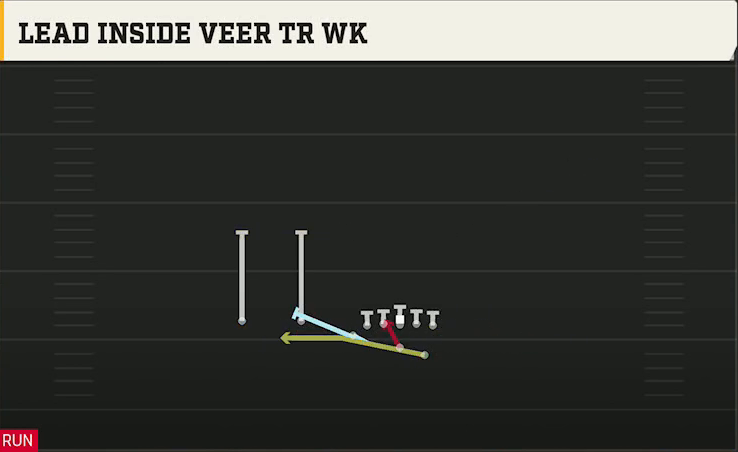 Air Force Offense Wingbone Trips Over Lead Inside Veer Tr Wk play diagram