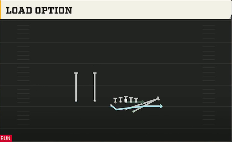 Air Force Offense Wingbone Trips Over Load Option play diagram