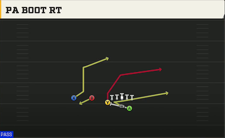 Air Force Offense Wingbone Trips Over PA Boot Rt play diagram