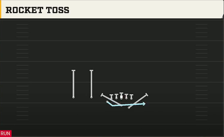 Air Force Offense Wingbone Trips Over Rocket Toss play diagram