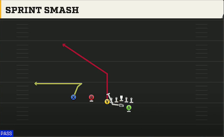 Air Force Offense Wingbone Trips Over Sprint Smash play diagram
