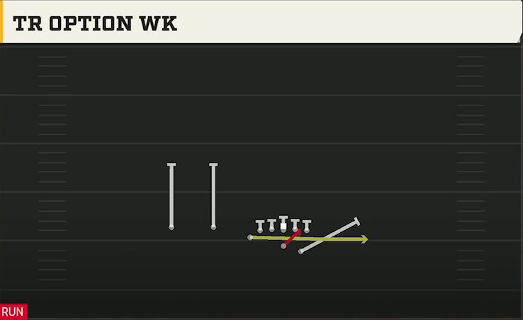 Air Force Offense Wingbone Trips Over Tr Option Wk play diagram