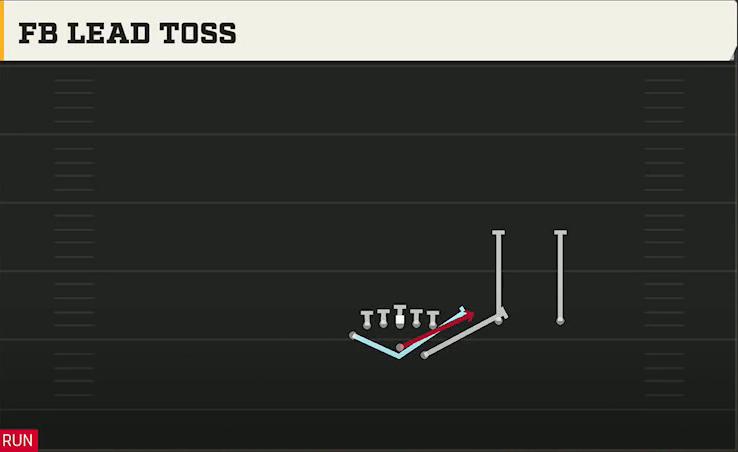 Option (Alternate Offense) Wingbone Twins Over FB Lead Toss play diagram