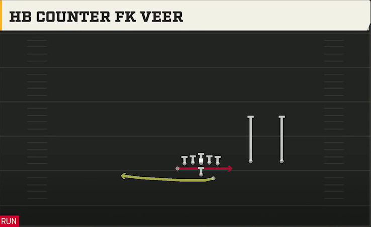 Air Force Offense Wingbone Twins Over HB Counter FK Veer play diagram