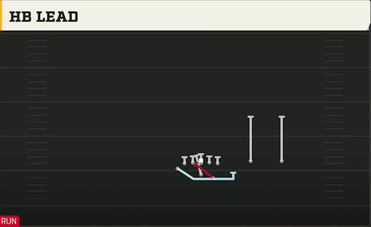 Option (Alternate Offense) Wingbone Twins Over HB Lead play diagram