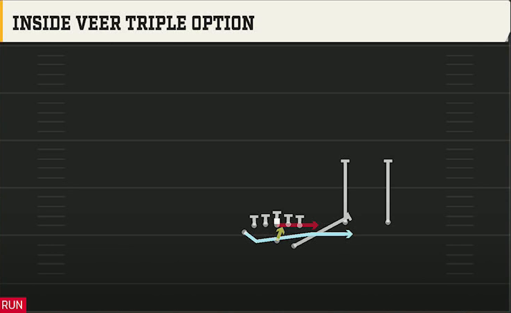 Option (Alternate Offense) Wingbone Twins Over Inside Veer Triple Option play diagram