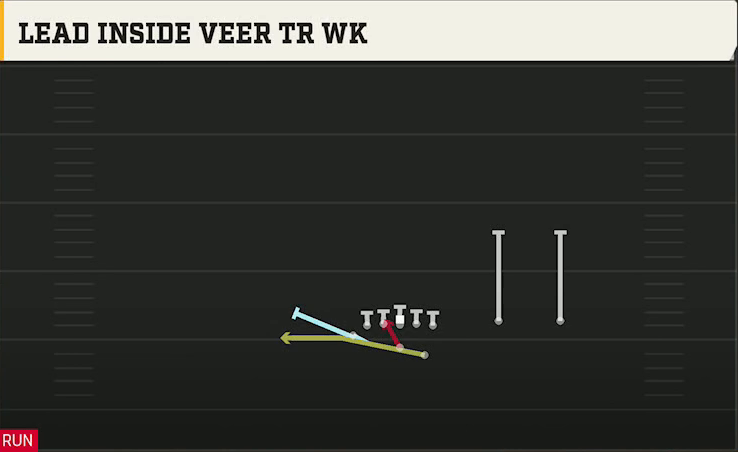 Option (Alternate Offense) Wingbone Twins Over Lead Inside Veer Tr Wk play diagram