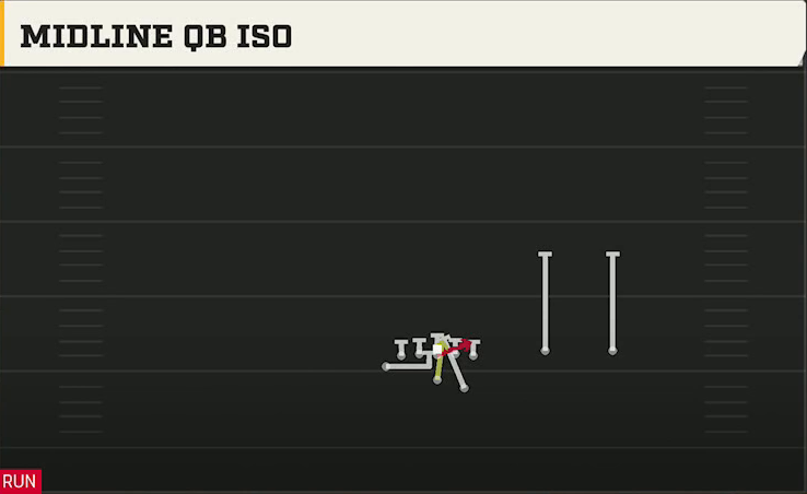 Option (Alternate Offense) Wingbone Twins Over Midline QB Iso play diagram
