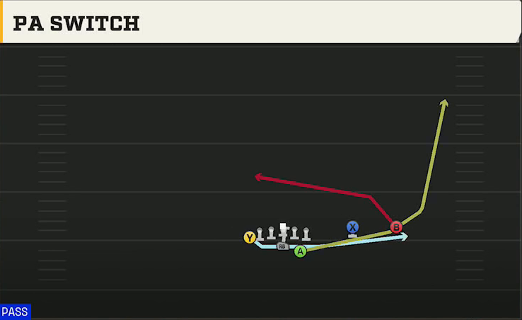 Option (Alternate Offense) Wingbone Twins Over PA Switch play diagram