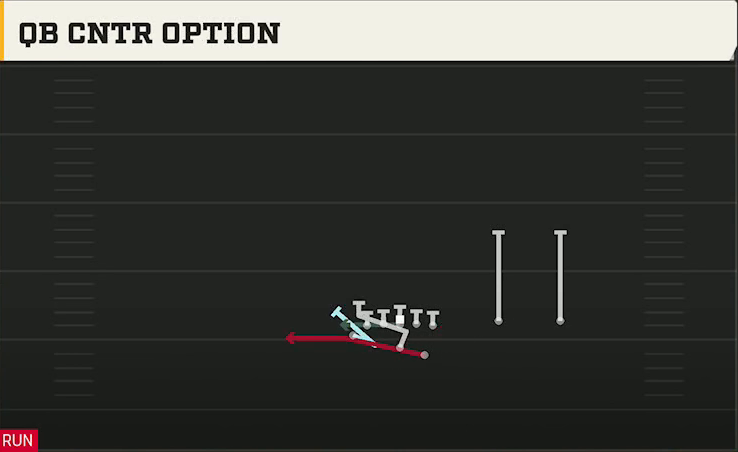 Option (Alternate Offense) Wingbone Twins Over QB Cntr Option play diagram