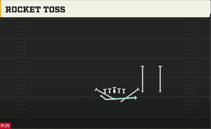 Option (Alternate Offense) Wingbone Twins Over Rocket Toss play diagram