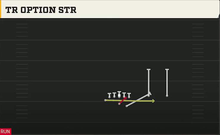 Option (Alternate Offense) Wingbone Twins Over Tr Option Str play diagram