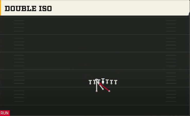 UAB Offense Wishbone Tight Double Iso play diagram