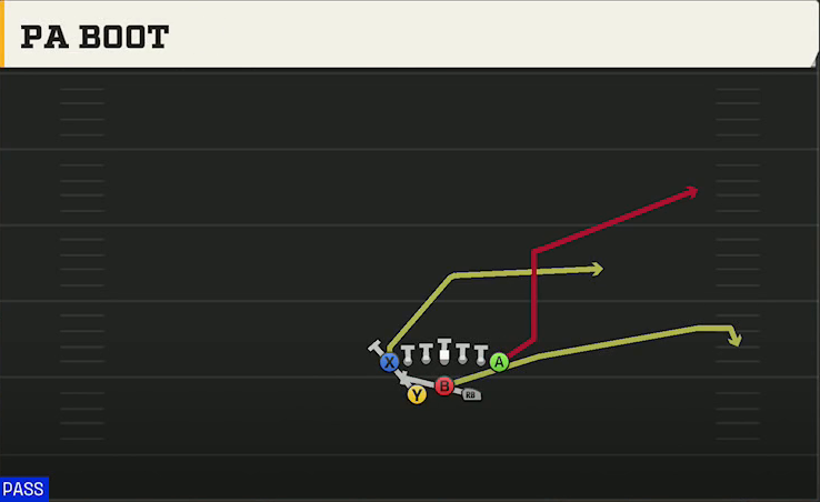UAB Offense Wishbone Tight PA Boot play diagram