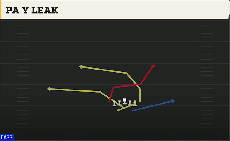 UAB Offense Wishbone Tight PA Y Leak play diagram