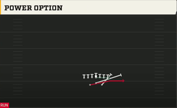 UAB Offense Wishbone Tight Power Option play diagram