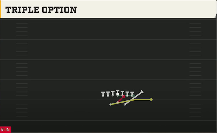 Option (Alternate Offense) Wishbone Tight Triple Option play diagram