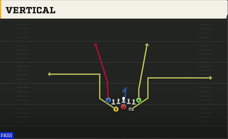 UAB Offense Wishbone Tight Vertical play diagram